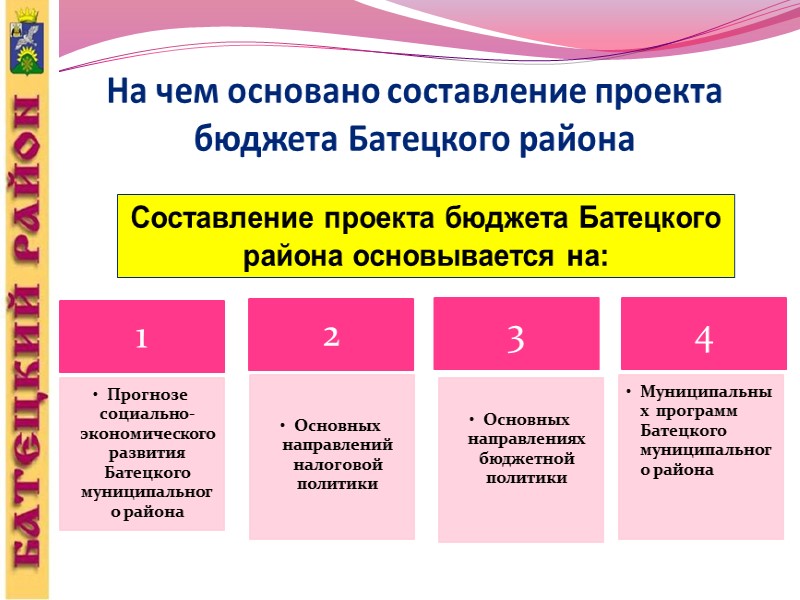 Расходы бюджета Батецкого района на социальную политику      В бюджете