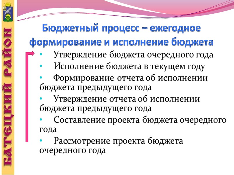 Государственные программы Новгородской области и непрограммные направления расходов консолидированного бюджета Батецкого муниципального района, тыс