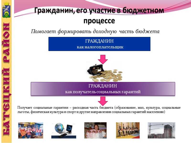 Комитет финансов Администрации Батецкого муниципального района       Адрес: 