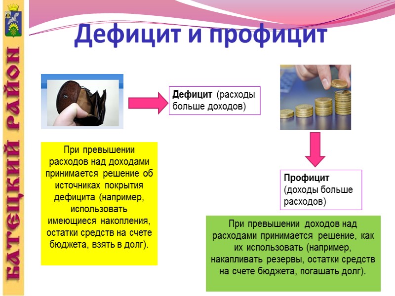 Какие бывают бюджеты ? Бюджеты публично-правовых образований Бюджет семьи Бюджет организаций Российской Федерации (федеральный