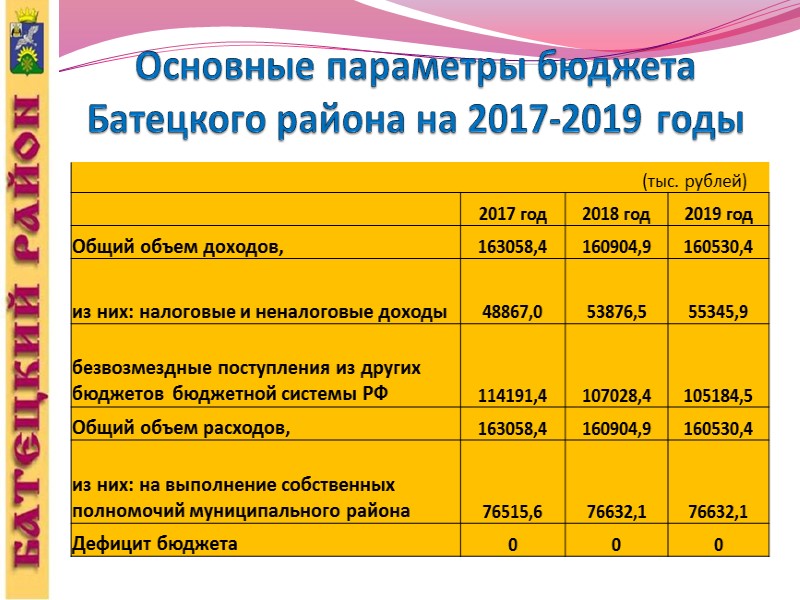 Бюджетный процесс – ежегодное формирование и исполнение бюджета      Утверждение