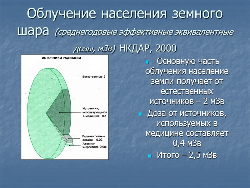 Схема распределения доз   (РА – Калуга, 1966) Расчёт доз осуществлялся методом неполного