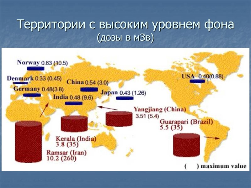 Деконтаминация территории