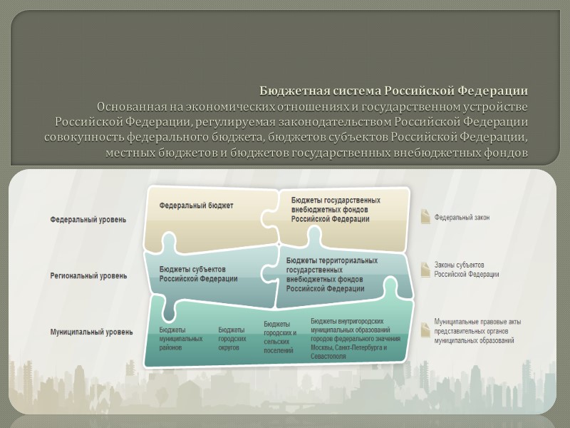 Бюджетный процесс  Регламентируемая законодательством Российской Федерации деятельность органов государственной власти, органов местного самоуправления
