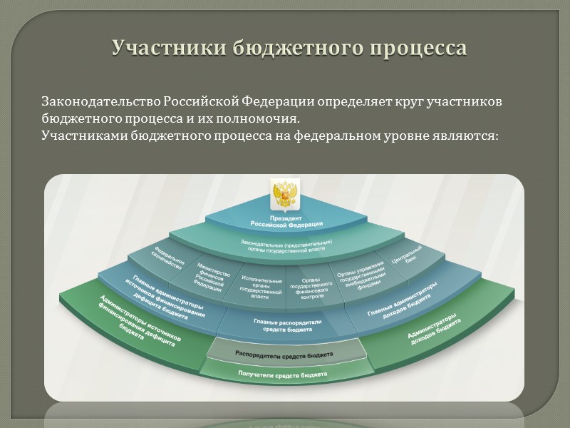 Бюджетный процесс Этап I Составление проекта бюджета 1 ноября 2014 – 1 октября 2015