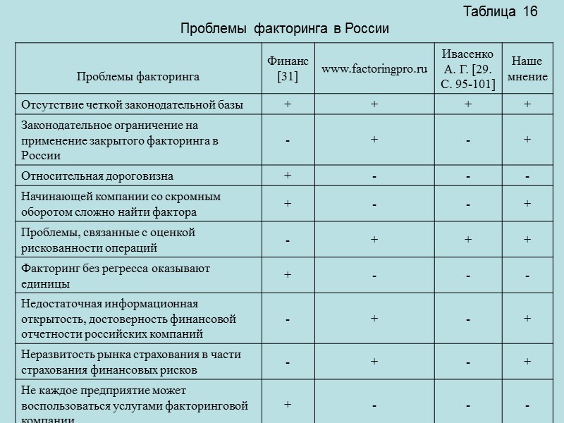 Курсовая работа: Принципы организации безналичных расчетов в России