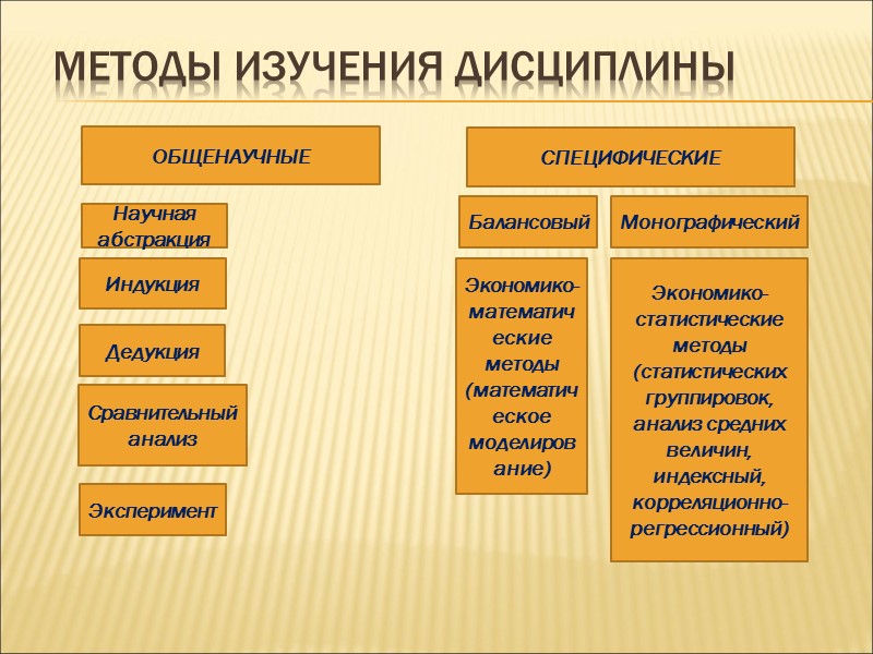 КЛАССИФИКАЦИЯ ПРЕДПРИЯТИЙ По целям деятельности: коммерческие и некоммерческие По формам собственности: государственная (федеральная и