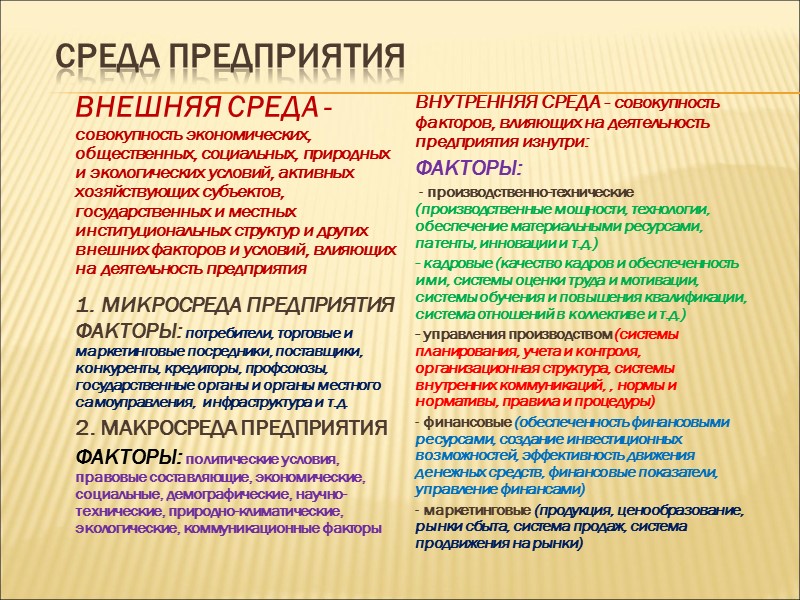 ВИДЫ ПРЕДПРИНИМАТЕЛЬСТВА Маркетинг Информаци-онные технологии Управление кадрами Производственное Коммерческое Финансовое Консультативное Инновационное Торговое Банковское