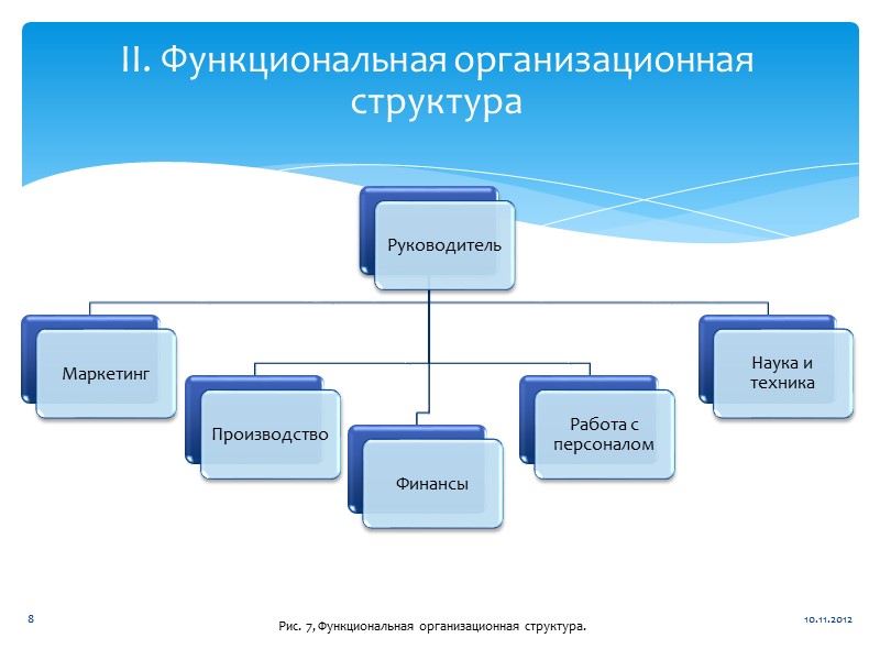 Функционально организационные группы. Классификация организационных структур. Аквапарк оргструктура. Организационная структура x5. Оргструктура технического заказчика.