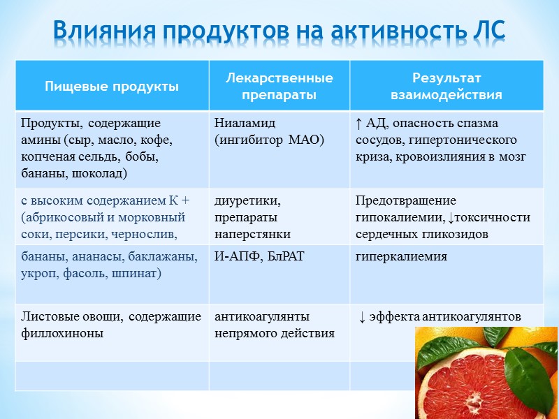 1. фармацевтическая фаза