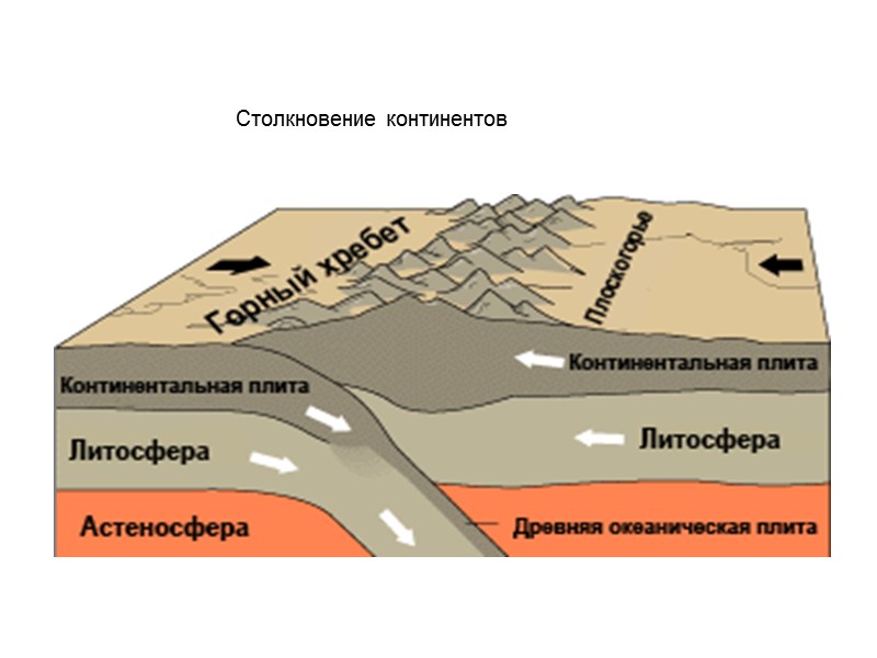 палеогеография - континенты - сотни милионов лет назад.