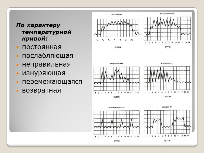 Стадии развития лихорадки: соотношение теплоотдачи и теплопродукции 39 ºС   36,6ºС Ст.повышения t
