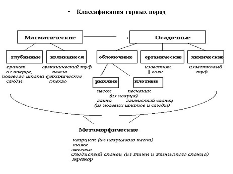 Неотектоника