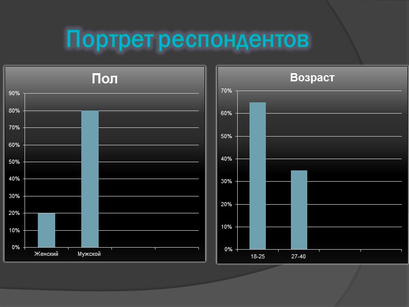 Объект исследования: Структура пейнтбольных клубов. Предмет исследования: Исследование  отношения посетителей г. Новосибирска к