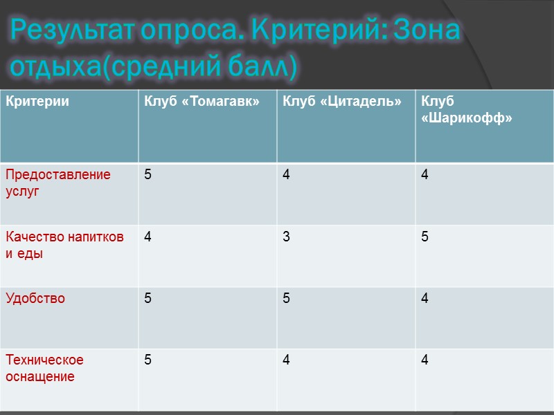 Что такое пейнтбольный клуб? Пейнтбольный клуб - командная игра с применением маркеров, стреляющих шариками