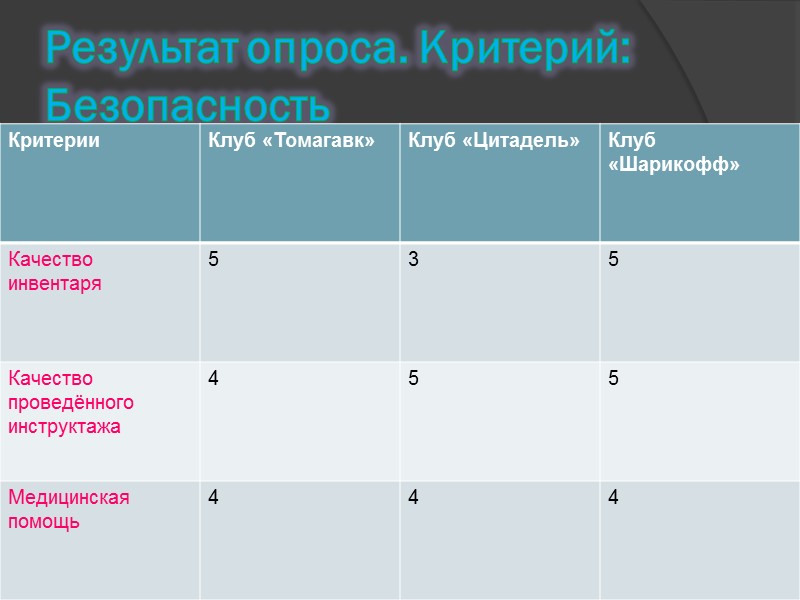 Пейнтбольный клуб “Томагавк