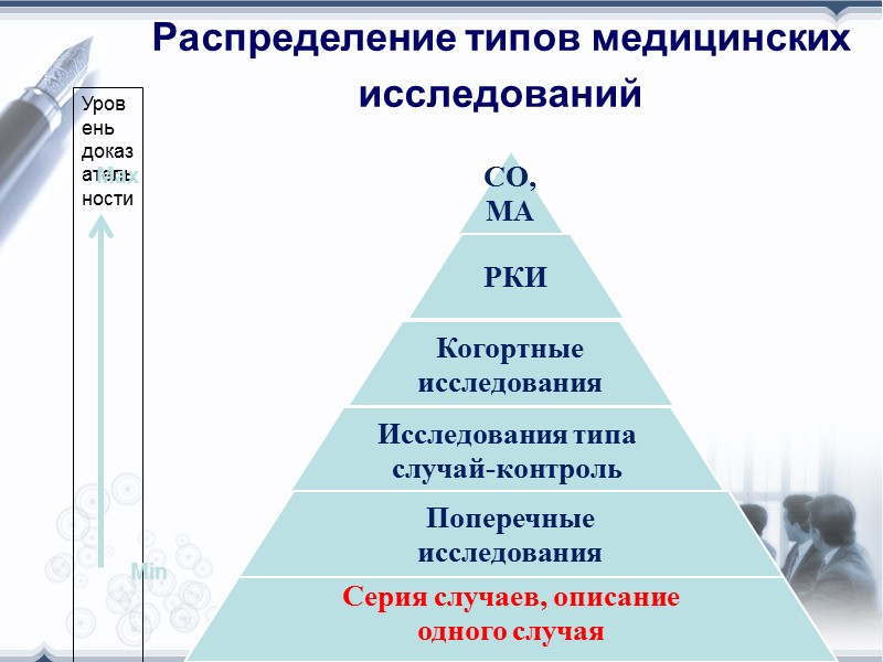 Когда появилась научно-доказательная медицина? Первые рандомизированные исследования (стрептомицин при туберкулезе)    