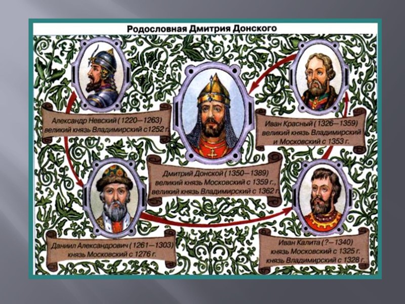 Дмитрий Донской был первым русским князем, возглавившим борьбу против татар: 1378г-победил татарские войска на
