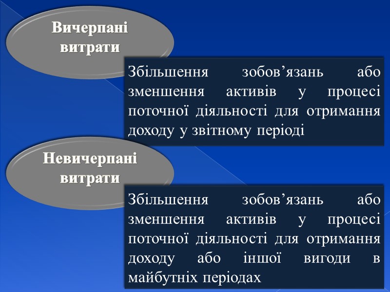 Лекція 2 Витрати підприємства: економічний зміст та класифікація