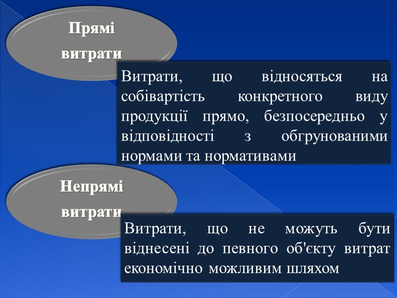 Завдання управлінського обліку витрат Оптимізація витрат Оперативний контроль  за рівнем витрат, порівняння з