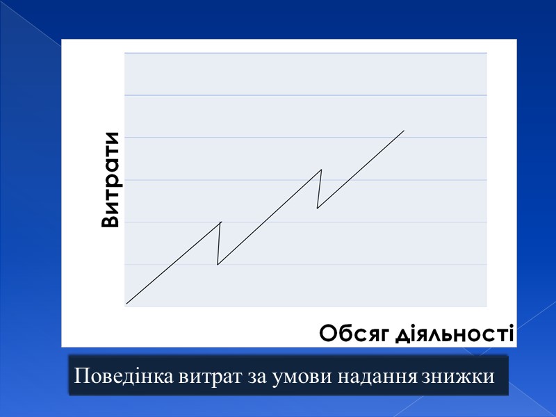 Витрати на сировину та матеріали  Витрати на освітлення  ЦЕХ ЯК ОБ'ЄКТ ВИТРАТ