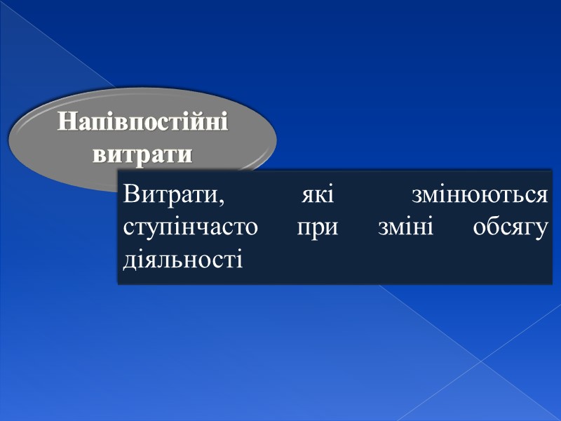 Загальні змінні витрати