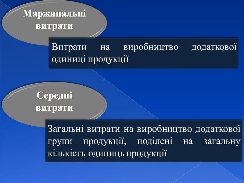 Методи нарахування амортизації