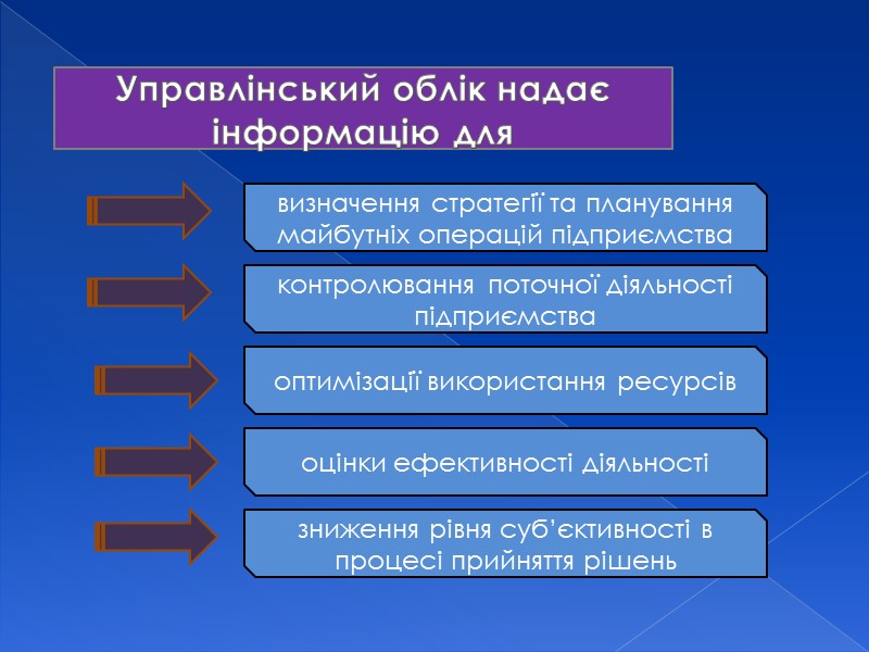 Розв’язок Визначення функції витрат методом вищої-нижчої точки