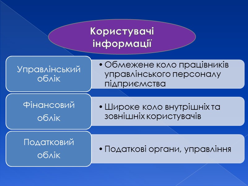 Змінні витрати на 1 машино-годину (b) складають: 11190 : 75 = 149,20 грн. 