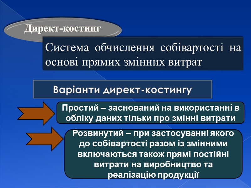 Попроцесний  (попередільний) метод  Ґрунтується на тому, що прямі витрати відображаються  в