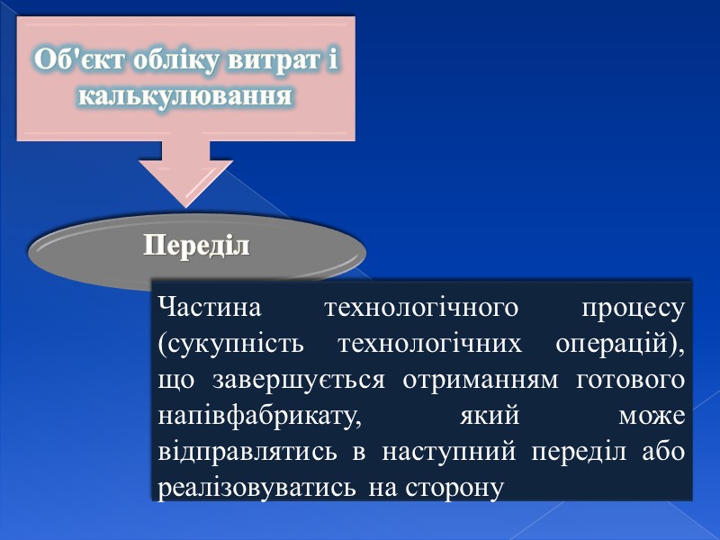 Метод обліку  фактичних витрат  Полягає у послідовному накопиченні даних про фактичні виробничі