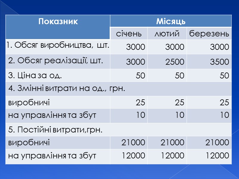 Позамовний метод  Використовується за умови виготовлення складної продукції з високою вартістю, тривалим циклом