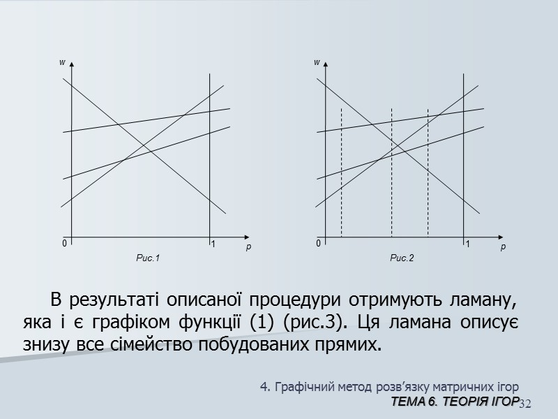 2. Методи знаходження оптимальних стратегій ТЕМА 6. Теорія ігор 26 Для гравця А змішана