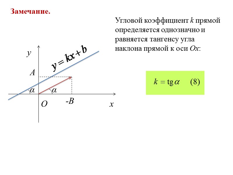 если прямые l1 и l2  - не параллельны оси Oy и заданы уравнениями