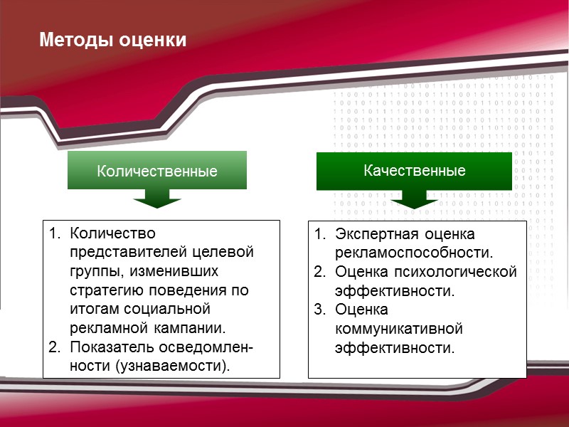 Методы оценки эффективности социального проекта