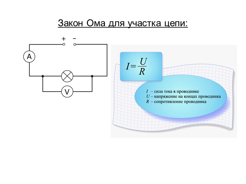 Закон ома рисунок