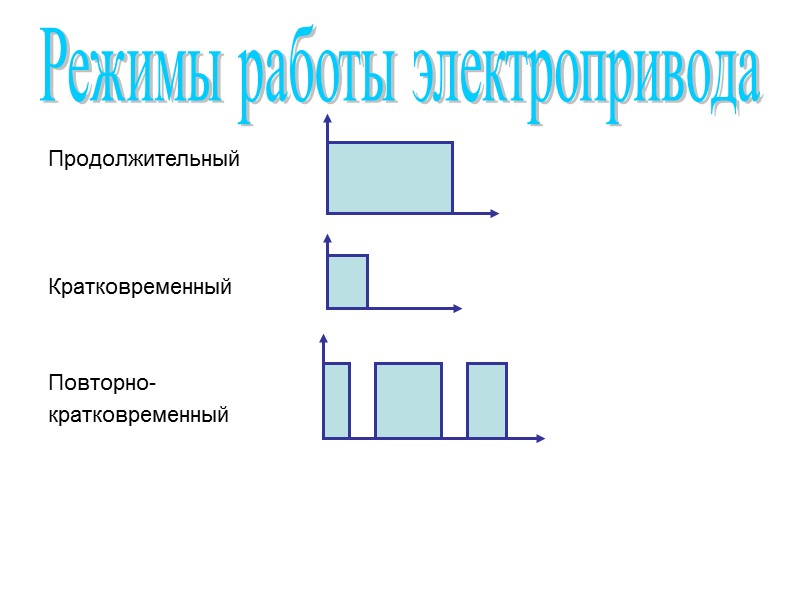 Симметричная нагрузка