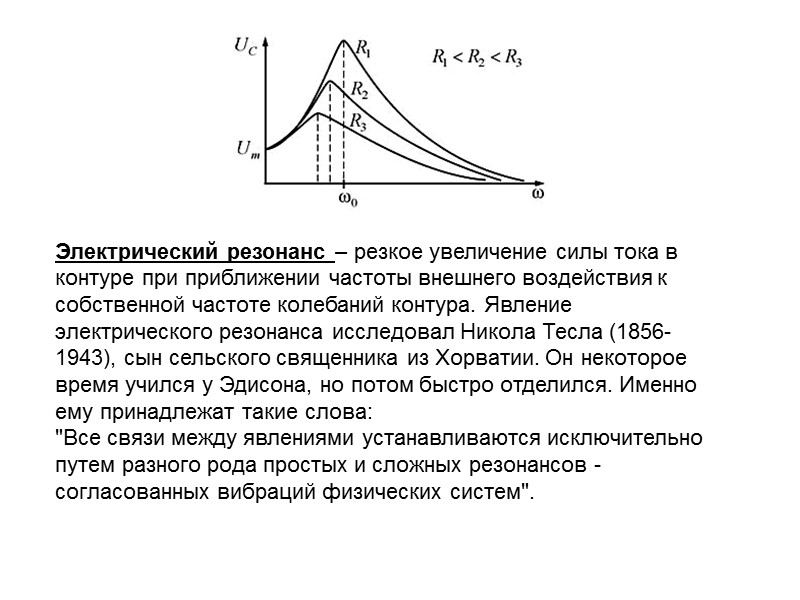 Резонансная кривая