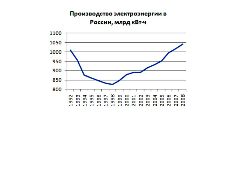 Устройство АД