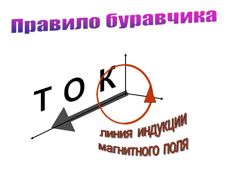 Сварочный генератор с двойной полюсной системой.