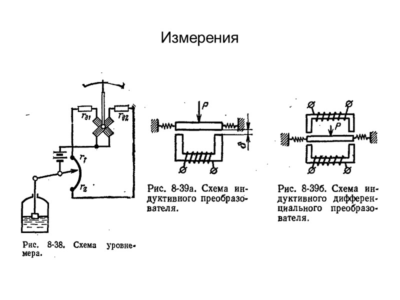 В 1820 г. Х. Эрстед открыл магнитное поле     электрического тока.