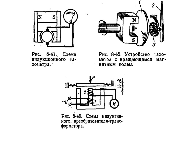 Открытие Эрстеда.            