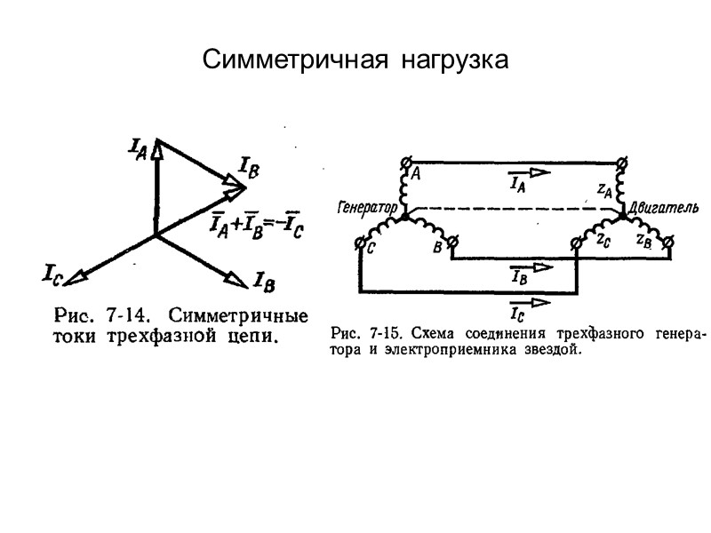 Магнитное поле движущегося заряда Электрический ток – упорядоченное движение зарядов,  а магнитное поле