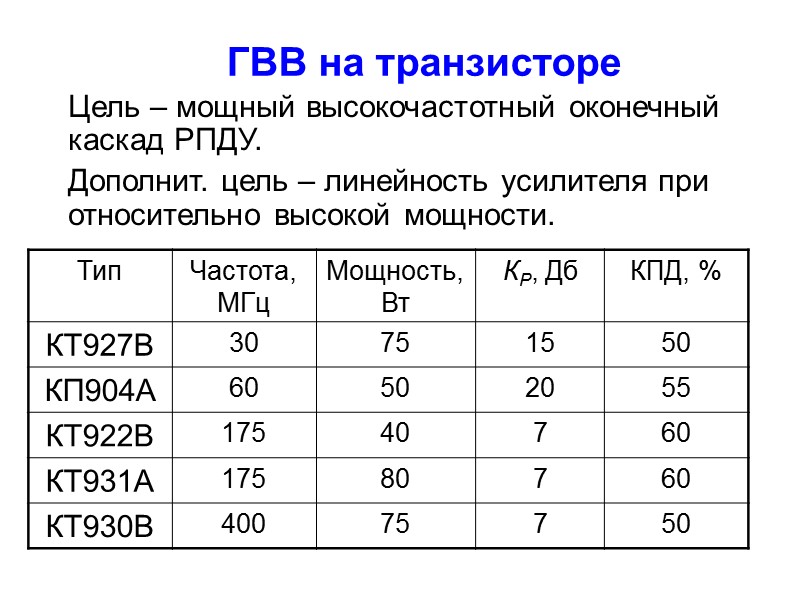 Дополнительная информация При n=2 для сложения мощностей используется мостовое устройство – четырехполюсник. На основе