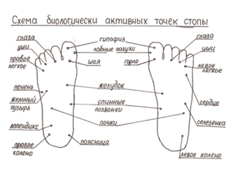ВОЗДУШНЫЕ ВАННЫ ПОДРАЗДЕЛЯЮТСЯ НА МЕСТНЫЕ И ОБЩИЕ ВОЗДУШНЫЕ ВАННЫ ПОДРАЗДЕЛЯЮТСЯ НА МЕСТНЫЕ И ОБЩИЕ