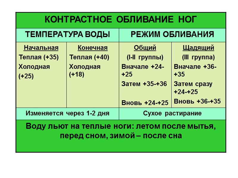 Начинают их световоздушных ванн в тени деревьев Солнечные ванны в возрасте старше 1.5 лет Начинают их световоздушных ванн в тени деревьев Солнечные ванны в возрасте старше 1.5 лет