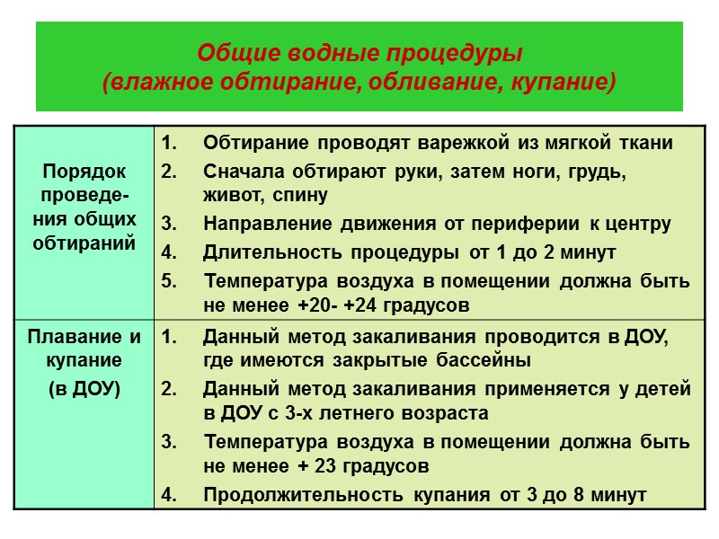 Закаливание носоглотки и слизистой рта 1. Полоскание слизистой рта могут проводить дети в Закаливание носоглотки и слизистой рта 1. Полоскание слизистой рта могут проводить дети в