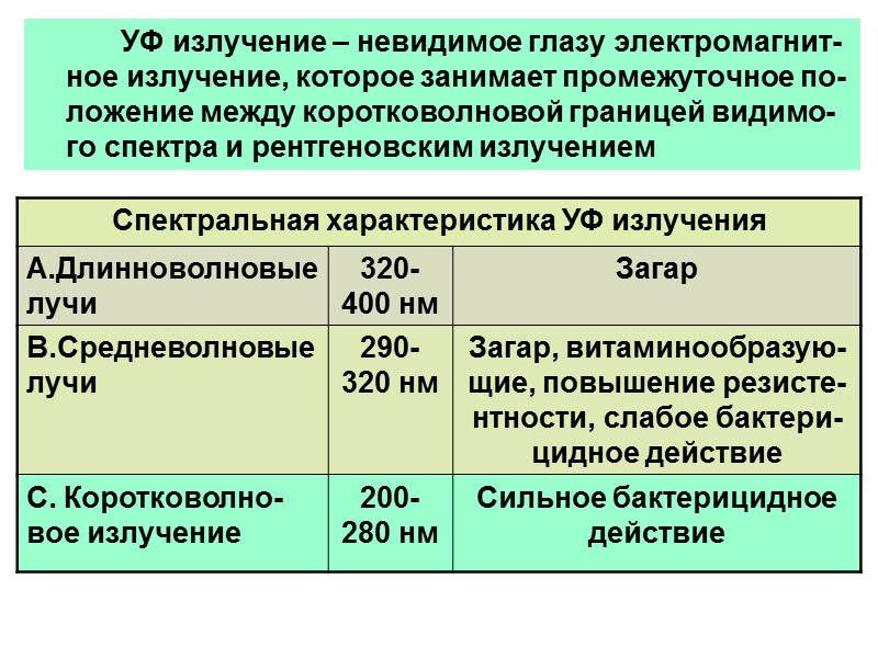 Общие водные процедуры (влажное обтирание, обливание, купание) Общие водные процедуры (влажное обтирание, обливание, купание)
