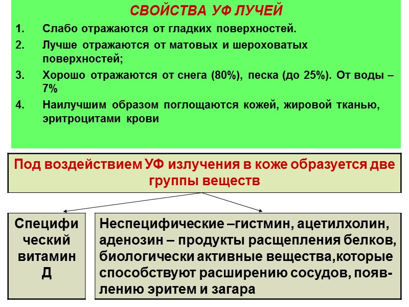 Схема комплекса закаливающих процедур в осенне-зимний сезон Схема комплекса закаливающих процедур в осенне-зимний сезон