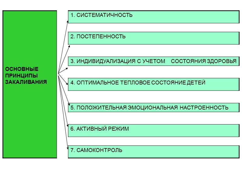 КАФЕДРА ГИГИЕНЫ С ОСНОВАМИ ЭКОЛОГИИ ЧЕЛОВЕКА Л Е К Ц И Я «ФИЗИОЛОГО-ГИГИЕНИЧЕСКИЕ КАФЕДРА ГИГИЕНЫ С ОСНОВАМИ ЭКОЛОГИИ ЧЕЛОВЕКА Л Е К Ц И Я «ФИЗИОЛОГО-ГИГИЕНИЧЕСКИЕ